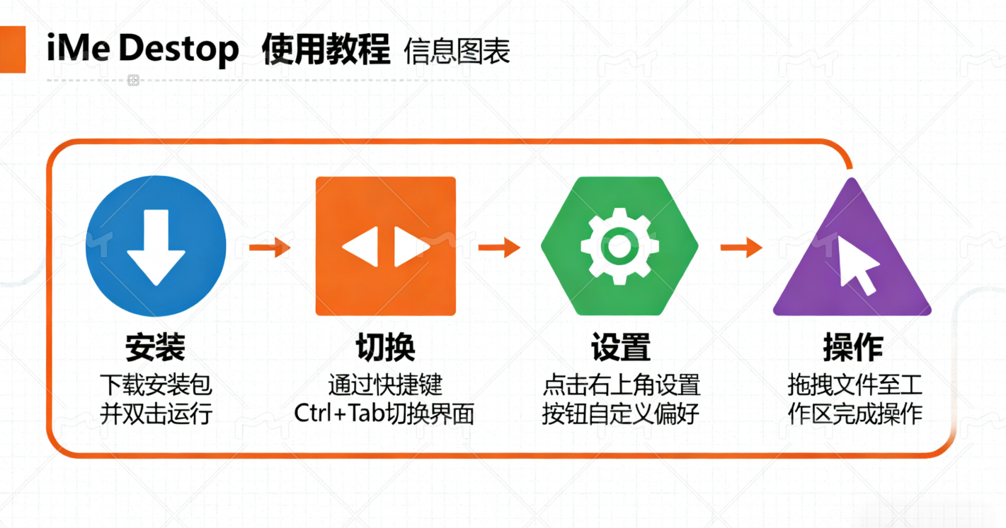 iMe Desktop 完整使用指南：从新手到高手